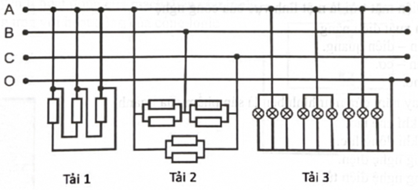 Thứ tự cách nối các tải ba pha 1, 2, 3 trong hình dưới đây là:   A. Nối hình ∆ − Nối hình Y – Nối hình Y. B. Nối hình ∆ – Nối hình ∆ – Nối hình Y có dây trung tính.  C. Nối hình Y – Nối hình ∆ – Nối hình ∆. D. Nối hình Y – Nối hình Y có dây trung tính – Nối hình ∆. (ảnh 1)