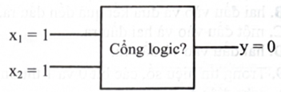 Tại một thời điểm, trạng thái các đầu vào x1, x2 và đầu ra y như hình vẽ dưới đây. Cổng logic phù hợp là   	A. AND.	B. OR.	C. NOT.	D. NOR. (ảnh 1)