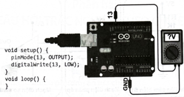 Khi cho Arduino chạy đoạn chương trình A như hình bên. Mức logic tại chân 13 của vi điều khiển là thấp. Điện áp đo được tại chân 13 hiển thị trên đồng hồ có giá trị xấp xỉ là (ảnh 1)