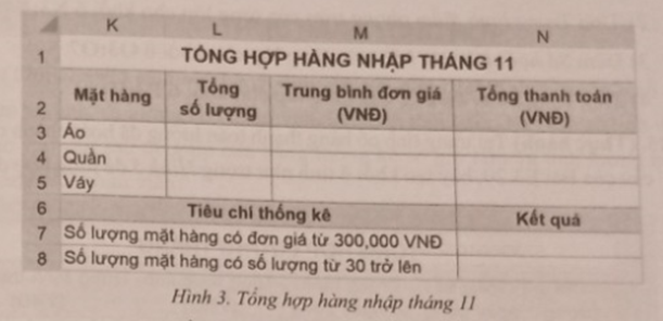 Tại trang tính có bảng tổng hợp hàng nhập tháng 11, hoàn thành các yêu cầu của Bài E3.13, hãy tạo khối ô tính như trong Hình 3 để thực hiện một số thống kê. (ảnh 1)