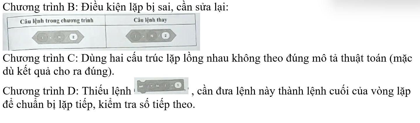 Xét những chương trình đã cho ở Bài F15. Với những chương trình không đưa ra kết quả đúng với thuật toán, hãy chỉ ra lỗi của chương trình và nêu phương án sửa. (ảnh 1)