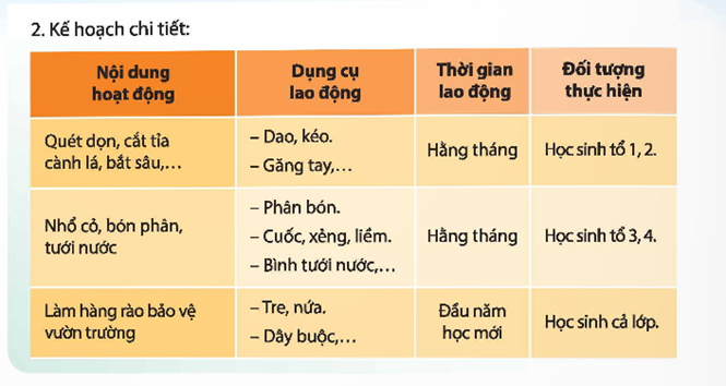 Lập kế hoạch buổi lao động công ích ở trường.  (ảnh 2)