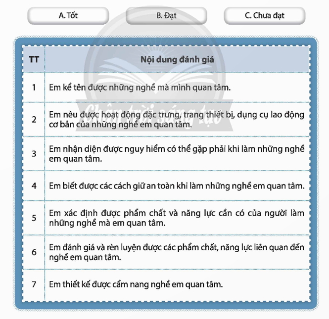 Với mỗi nội dung đánh giá sau đây, hãy xác định mức độ phù hợp nhất với em. (ảnh 1)