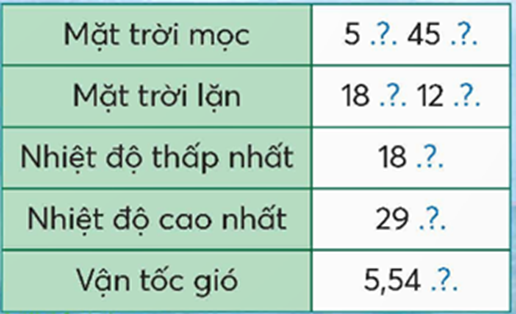 km/ giờ, giờ, phút hay °C? (ảnh 1)