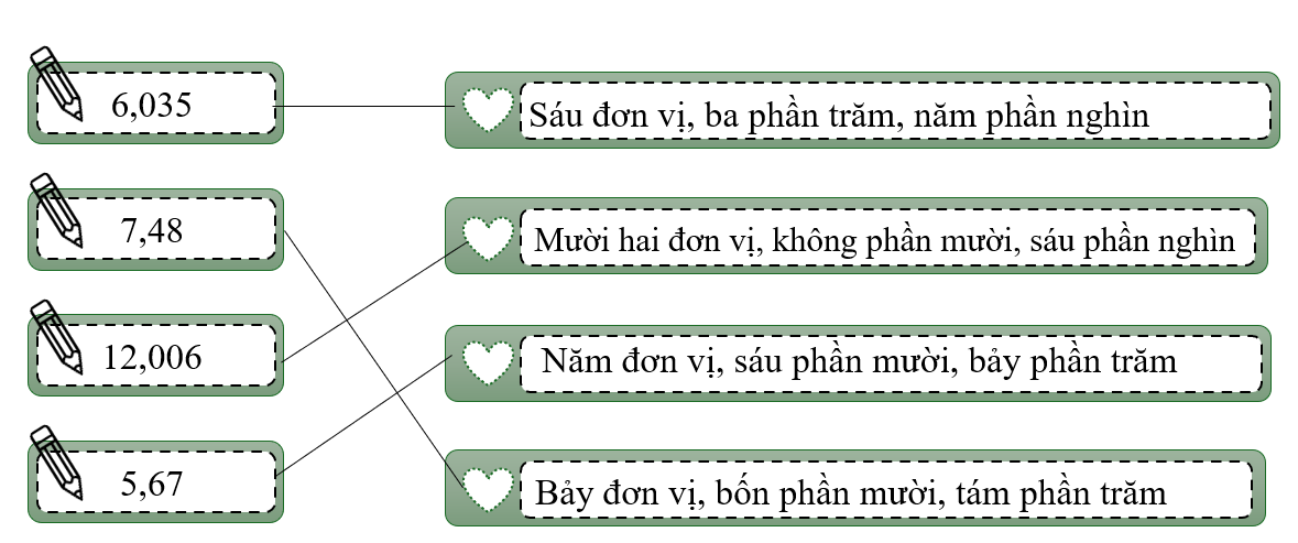 Chọn số thích hợp với mỗi tổng:  Sáu đơn vị, ba phần trăm, năm phần nghìn (ảnh 2)