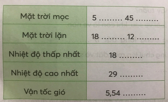 km/ giờ, giờ, phút hay °C? (ảnh 2)