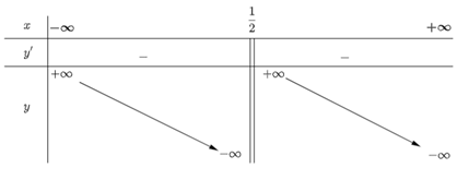 Xét tính đơn điệu và tìm cực trị của các hàm số: a) y = (x^2+8) / (x+1); b) y = (x^2 - 8x + 10)/(x - 2); c) y = ( - 2x^2 + x + 2)/(2x - 1);  (ảnh 3)