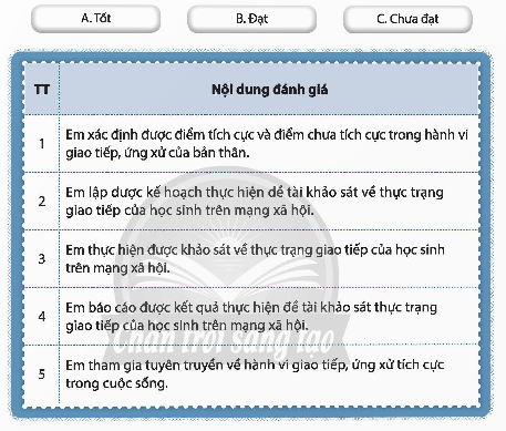 Với mỗi nội dung đánh giá sau đây, hãy xác định mức độ phù hợp nhất với em. (ảnh 1)