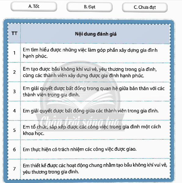 Với mỗi nội dung đánh giá sau đây, hãy xác định mức độ phù hợp nhất với em. (ảnh 1)