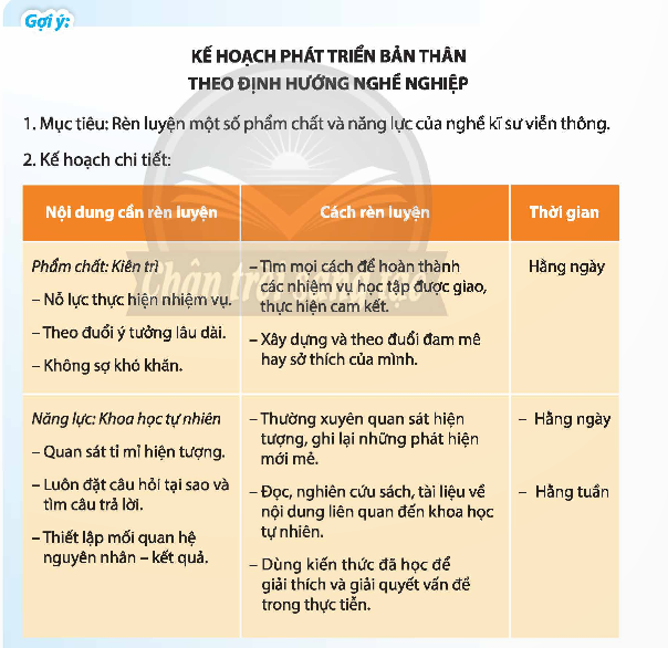 Lập kế hoạch phát triển bản thân theo định hướng nghề nghiệp. (ảnh 1)