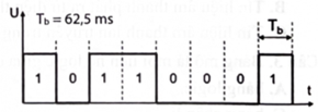 Tốc bộ bit của tín hiệu số được biểu diễn theo giản đồ hình bên là   	A. 8 bit/s.	B. 16 bit/s.	C. 32 bit/s.	D. 64 bit/s. (ảnh 1)