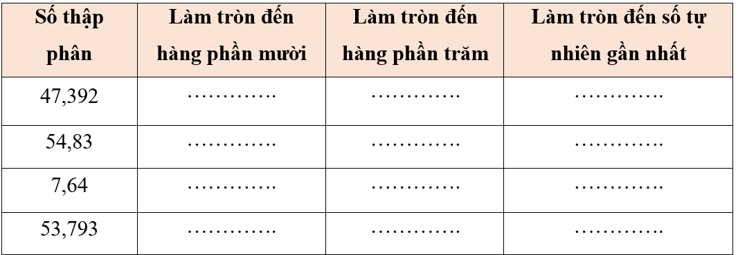 Hoàn thành bảng sau:  (ảnh 1)