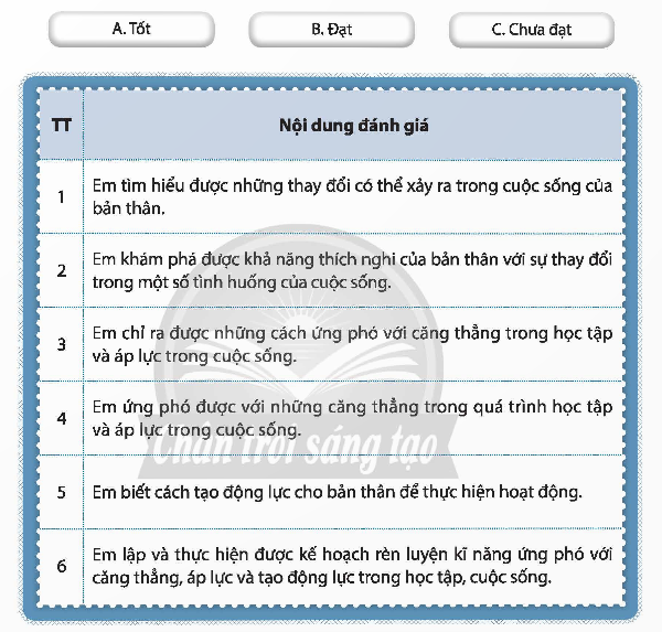 Với mỗi nội dung đánh giá sau đây, hãy xác định mức độ phù hợp nhất với em. (ảnh 1)