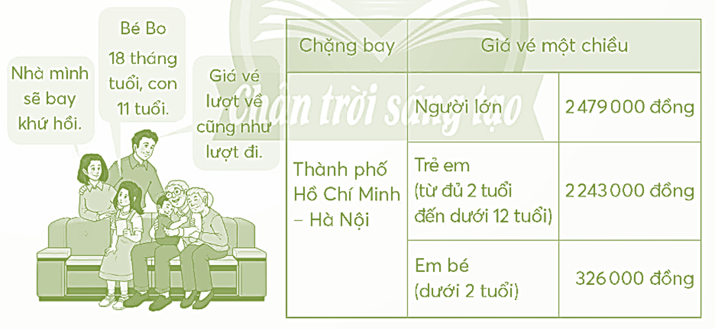 Dưới đây là hình ảnh gia đình bạn Hoà, sống tại Thành phố Hồ Chí Minh.  (ảnh 1)