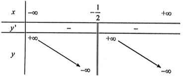 Khảo sát và vẽ đồ thị của các hàm số sau: a) y = (x^2 - 2x + 2)/(x - 1}}\);  (ảnh 3)