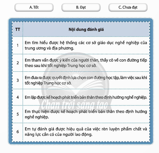 Với mỗi nội dung đánh giá sau đây, hãy xác định mức độ phù hợp nhất với em. (ảnh 1)