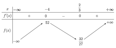 Chứng minh rằng: a) Phương trình x^3 + 5x^2 – 8x + 4 = 0 có duy nhất một nghiệm. b) Phương trình −x^3 + 3x^2 + 24x – 1 = 0 có ba nghiệm phân biệt. (ảnh 1)