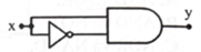 Mạch logic như hình bên đang biểu diễn cho biểu thức logic   	 (ảnh 1)