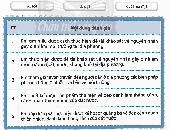 Với mỗi nội dung đánh giá sau đây, hãy xác định mức độ phù hợp nhất với em. (ảnh 1)