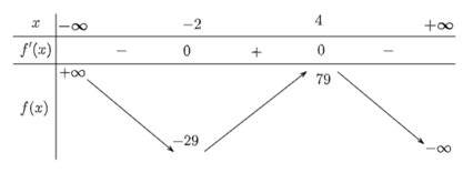 Chứng minh rằng: a) Phương trình x^3 + 5x^2 – 8x + 4 = 0 có duy nhất một nghiệm. b) Phương trình −x^3 + 3x^2 + 24x – 1 = 0 có ba nghiệm phân biệt. (ảnh 2)