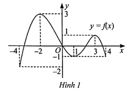 Hàm số y = f(x) trong Hình 1 nghịch biến trên khoảng nào? A. (−2; 1). B. (−4; −2). C. (−1; 3). D. (1; 3). (ảnh 1)