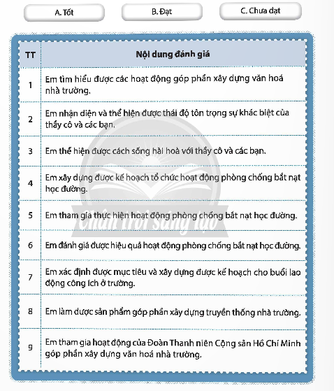 Với mỗi nội dung đánh giá sau đây, hãy xác định mức độ phù hợp nhất với em. (ảnh 1)