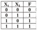 Bảng chân lí bên mô tả liên hệ logic giữa các đầu vào – ra của cổng logic   	A. AND. 	B.OR.	C. NOT.	D. NAND. (ảnh 1)