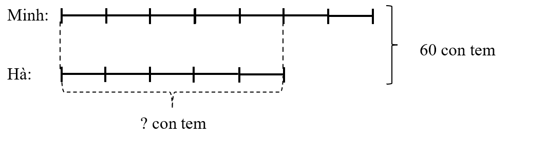 Minh và Hà cùng sưu tầm các con tem. Tổng số tem của Minh và Hà là 60 con tem. Tỉ số giữa số tem của Minh và số tem của Hà là \(\frac{7}{5}\). Hỏi số tem của Hà là bao nhiêu?  (0,5 điểm) 	A. 50 con tem	B. 36 con tem	C. 25 con tem		D. 45 con tem (ảnh 1)