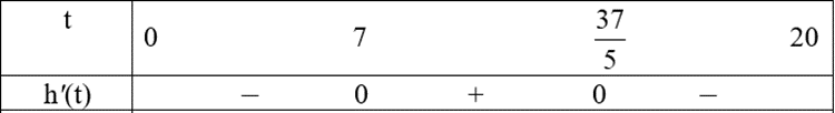 Độ cao (tính bằng mét) của tàu lượn siêu tốc so với mặt đất sau t (giây) (0 ≤ t ≤ 20) từ lúc bắt đầu được cho bởi công thức  (ảnh 1)