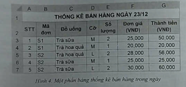 Dự án 2. Quản lí bán trà sữa  Một cửa hàng trà sữa bán hai loại đồ uống là trà sữa và trà hoa quả. Mỗi loại có 2 cỡ: M và L (ảnh 1)