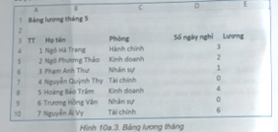 Thực hành: Bảng dữ liệu về lương tháng của nhân viên ở một công ty được minh họa như Hình 10a.3.     a) Tạo bảng tính như minh họa ở Hình 10a.3. Sử dụng công cụ xác thực dữ liệu để dữ liệu cột số ngày nghỉ thỏa mãn điều kiện là số lượng lớn hơn hoặc bằng 0. (ảnh 1)