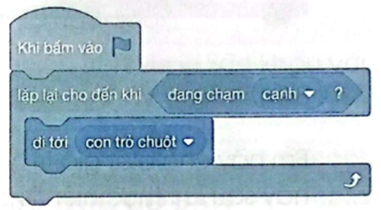 Huyền tạo chương trình như ở hình bên để nhân vật luôn di chuyển theo chuột máy tính. Tuy nhiên, chương trình không thực hiện theo mong muốn của Huyền. Em hãy giúp Huyền tìm nguyên nhân lỗi và sửa lại chương trình. (ảnh 1)