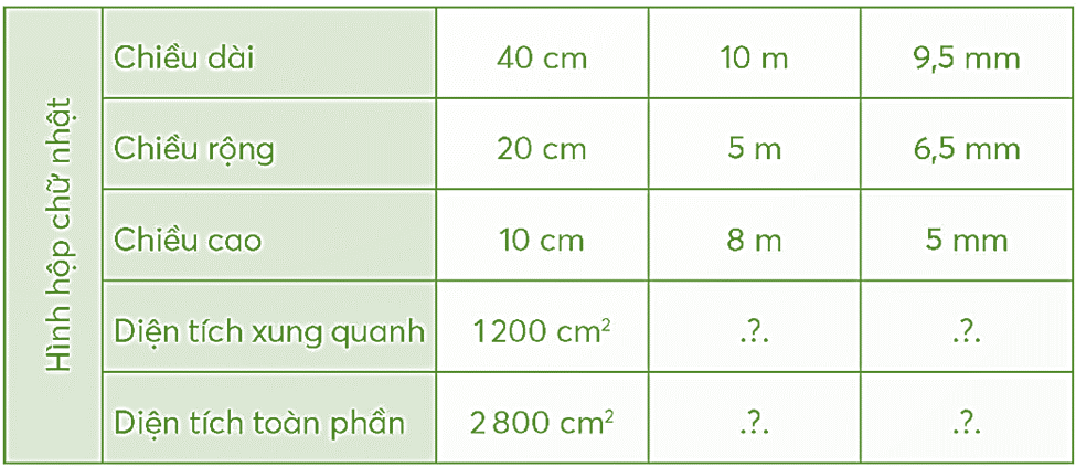 Số đo? (ảnh 1)