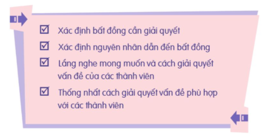 Tìm hiểu cách giải quyết bất đồng trong quan hệ gia đình  - Trao đổi về cách giải quyết bất đồng trong mối quan hệ giữa các thành viên trong gia đình.  Gợi ý: (ảnh 1)