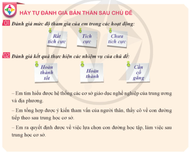 Đánh giá cuối chủ đề (trang 81 HĐTN lớp 9 Cánh diều) (ảnh 1)