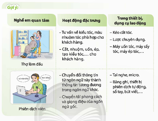 Chỉ ra những hoạt động đặc trưng, trang thiết bị, dụng cụ lao động của một số nghề mà em quan tâm.  (ảnh 1)