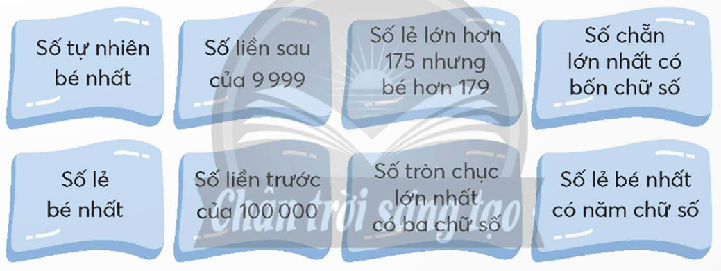 Viết vào chỗ chấm.  - Số tự nhiên bé nhất là: - Số liền sau của 9 999 là: (ảnh 1)