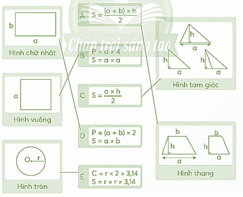 Nối cách tính chu vi, diện tích phù hợp với hình (các kích thước cùng một đơn vị đo) (ảnh 2)