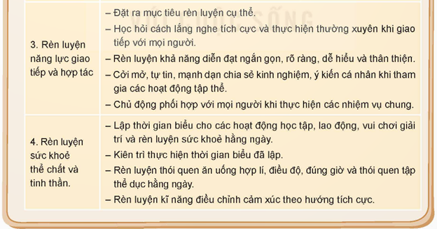 Lập kế hoạch phát triển bản thân đề đạt được yêu cầu của định hướng nghề nghiệp sau trung học cơ sở.  Gợi ý: (ảnh 4)