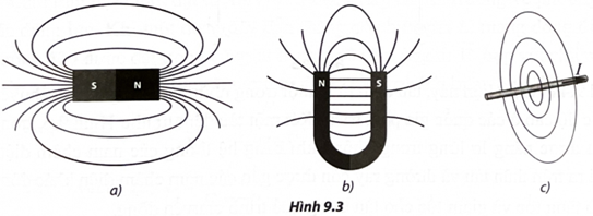 Vẽ chiều của các đường sức từ tương ứng với nam châm thẳng, nam châm chữ U và dòng điện thẳng dài vô hạn (ảnh 1)