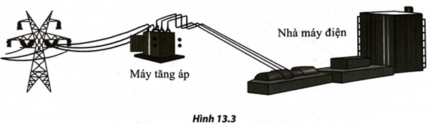 Ở các nhà máy phát điện, máy tăng áp thường được sử dụng để nâng điện áp từ mức trung thế (từ 10 kV đến 50 kV) (ảnh 1)