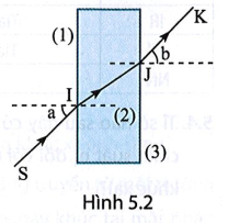 Một tia sáng SI đi từ không khí (môi trường 1) vào một khối trong suốt (môi trường 2) theo (ảnh 1)