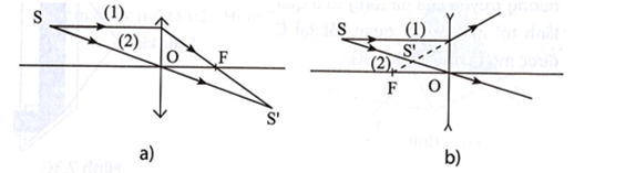 Hãy vẽ tia ló ứng với các tia tới trong Hình 8.2. (ảnh 2)