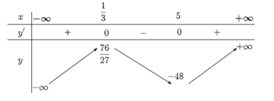 Xét tính đơn điệu và tìm cực trị của các hàm số: a) y = −x^3 – 3x^2 + 24x – 1; b) y = x^3 – 8x^2 + 5x + 2; c) y = x^3 + 2x^2 + 3x + 1; d) y = −3x^3 + 3x^2 – x + 2. (ảnh 2)