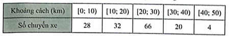 c) Phương sai của mẫu số liệu ghép nhóm trên là A. 104. B. 21. C. 10,2. D. 441. (ảnh 1)