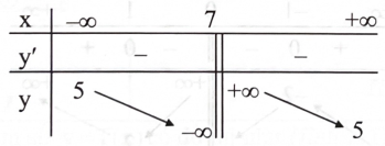 Cho hàm số \(y = f(x)\) có bảng biến thiên như sau:   Phát biểu nào sau đây là đúng? 	A. Hàm số đồng biến trên khoảng \((5;6)\) và nghịch biến trên khoảng \((8;9).\) 	B. Hàm số đồng biến trên khoảng \((5;6)\) và đồng biến trên khoảng \((8;9).\) 	C. Hàm số nghịch biến trên khoảng \((5;6)\) và đồng biến trên khoảng \((8;9).\) 	D. Hàm số nghịch biến trên khoảng \((5;6)\) và nghịch biến trên khoảng \((8;9).\) (ảnh 1)