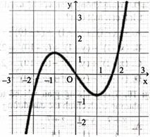 Cho hàm số \({\rm{f}}({\rm{x}})\) liên tục trên \(\mathbb{R}\) và có đồ thị như hình bên. Giá trị lớn nhất của \({\rm{f}}({\rm{x}})\) trên đoạn [1;2] bằng (ảnh 1)