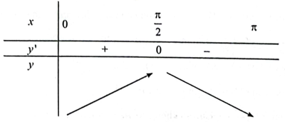 Cho điểm A di động trên nửa đường tròn tâm O đường kính MN = 20 cm, MOA = α với 0 ≤ α ≤ π. Lấy điểm B thuộc nửa đường tròn và C, D thuộc đường kính  (ảnh 2)