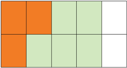 Phân số chỉ phần tô màu cam là:   (ảnh 1)