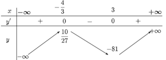 Cho hàm số y = 2x^3 – 5x^2 – 24x – 18. a) Hàm số có hai cực trị. b) Hàm số đạt cực đại tại x = -4/3, giá trị cực đại là10/27. c) Hàm số đồng biến trên khoảng (3; +∞). d) Hàm số đồng biến trên khoảng \(\left( { - \frac{4}{3};3} \right)\). (ảnh 1)